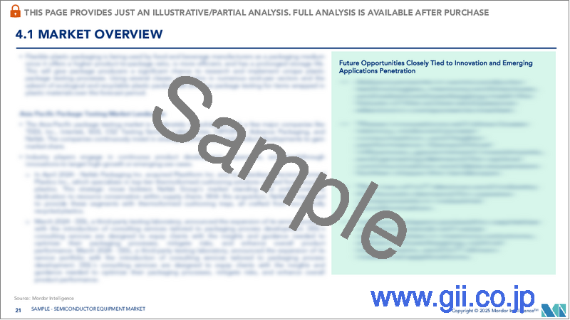 サンプル2:半導体機器:市場シェア分析、産業動向、統計、成長予測(2025年~2030年)