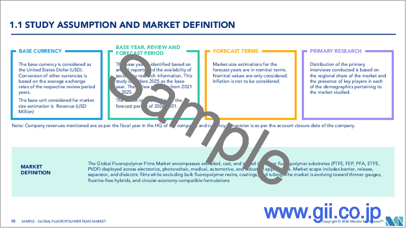 サンプル1：フルオロポリマーフィルム：市場シェア分析、産業動向、統計、成長予測（2025年～2030年）