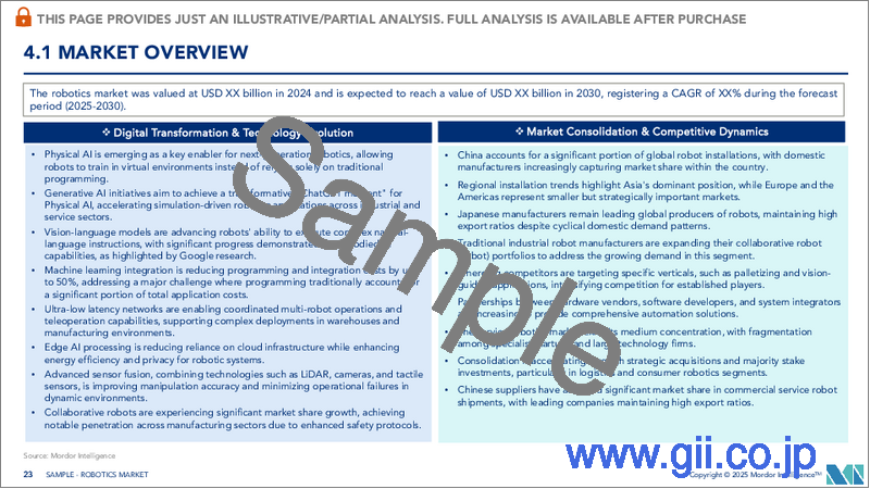サンプル2:ロボティクス:市場シェア分析、産業動向、統計、成長予測(2025年~2030年)