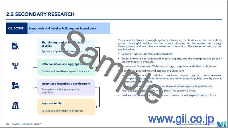 サンプル1：ヒューマノイド：市場シェア分析、産業動向、統計、成長予測（2025年～2030年）