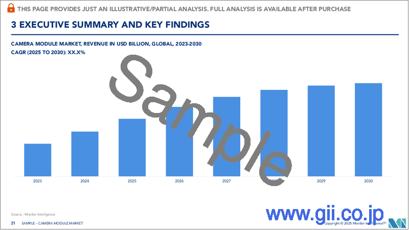 サンプル2：カメラモジュール：市場シェア分析、産業動向、統計、成長予測（2025年～2030年）