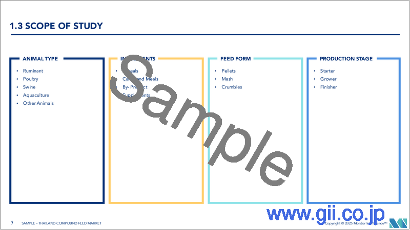 サンプル1：タイの配合飼料：市場シェア分析、産業動向、統計、成長予測（2025年～2030年）