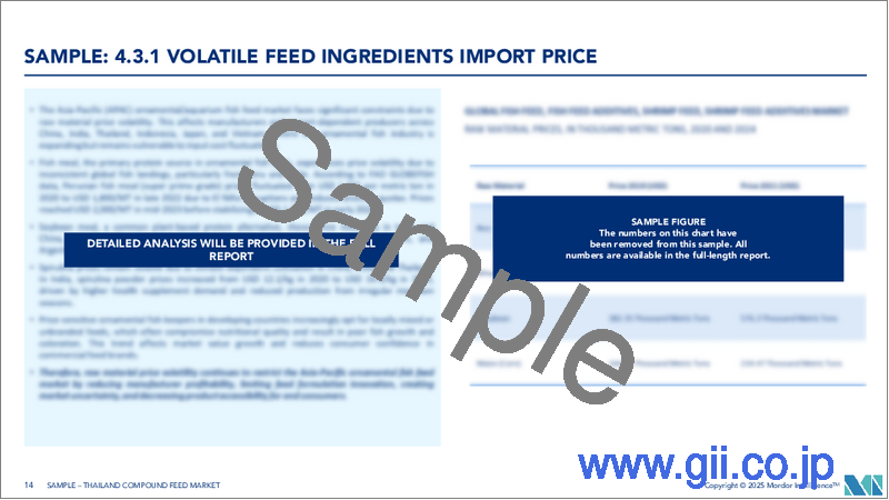 サンプル2：タイの配合飼料：市場シェア分析、産業動向、統計、成長予測（2025年～2030年）