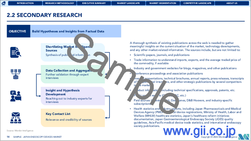 サンプル1：日本の内視鏡検査機器市場：シェア分析、産業動向、統計、成長予測（2025年～2030年）