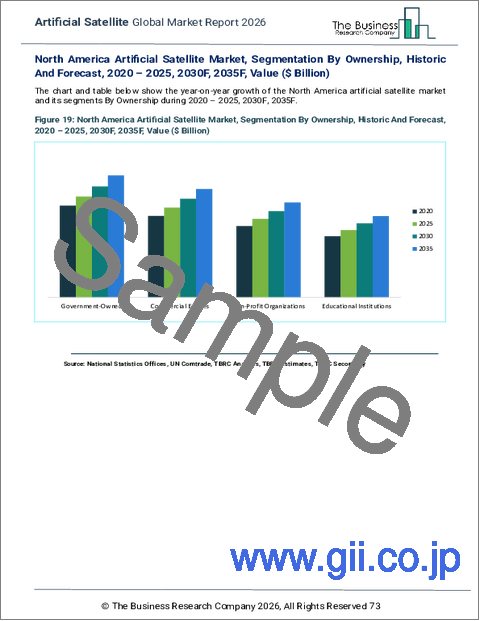 サンプル2：人工衛星の世界市場レポート 2025年