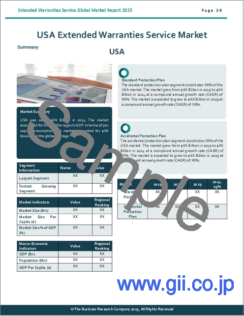 サンプル2:延長保証サービスの世界市場レポート 2025年