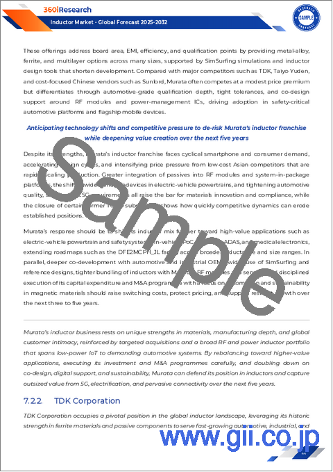 サンプル2：インダクタ市場、インダクタンス、タイプ、コアタイプ、実装技術、用途、流通チャネル別-2025年～2032年の世界予測