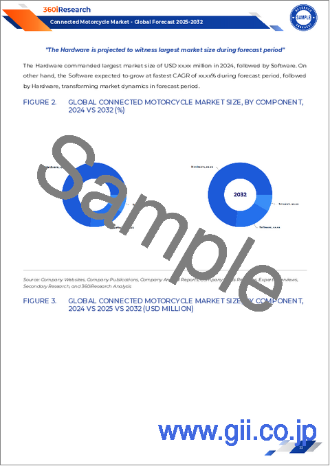 サンプル1：コネクテッドモーターサイクルの世界市場：推進力、車両タイプ、エンジン容量、用途、エンドユーザー別-2025年～2032年予測
