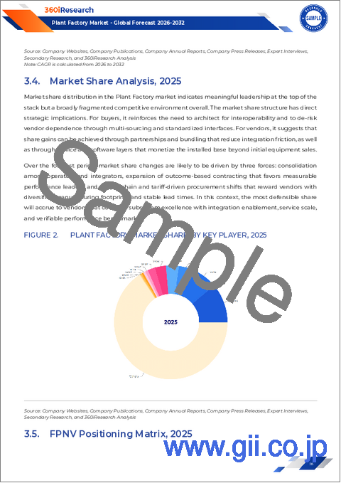 サンプル1：植物工場市場：コンポーネント、栽培システム、自動化レベル、作物タイプ、構造、エンドユーザー別-2025-2032年世界予測