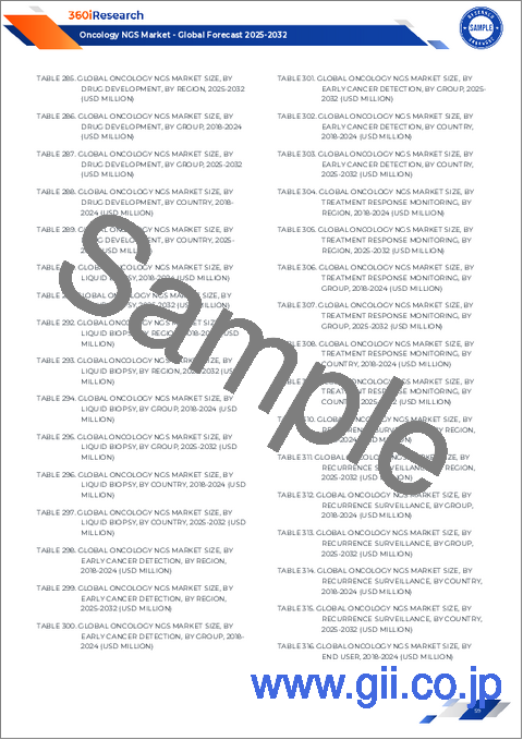 サンプル2：オンコロジーNGS市場：製品タイプ、がんタイプ、用途、エンドユーザー別-2025～2032年の世界予測