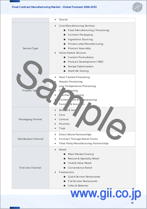 サンプル1：食品受託製造市場：製品タイプ、プロセスタイプ、包装形態、原料タイプ、流通チャネル別-2025-2032年世界予測