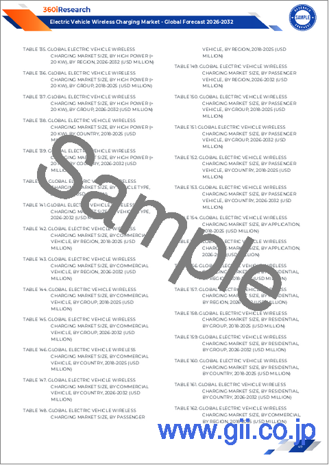 サンプル2：EV用ワイヤレス充電市場：出力レベル別、技術タイプ別、充電モード別、車両タイプ別、用途別 - 世界予測、2025年～2032年