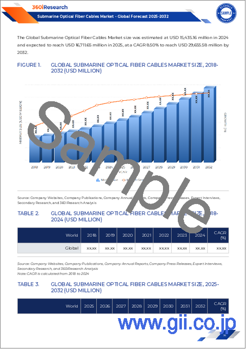 サンプル1：海底光ファイバーケーブル市場：展開深度、コンポーネント、ケーブル設計、用途別-2025-2032年の世界予測