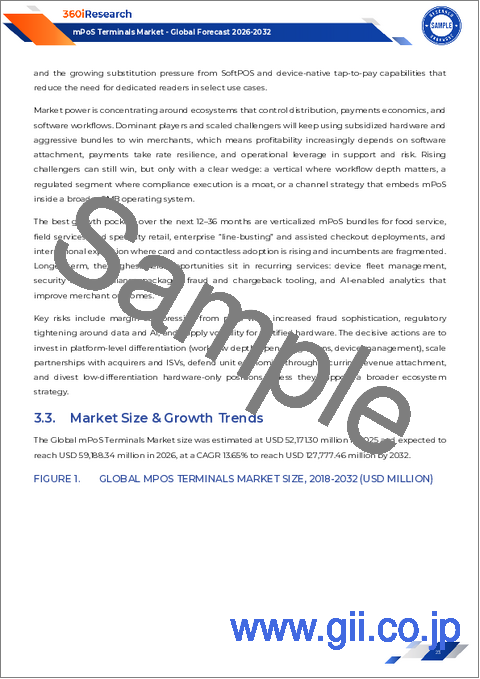 サンプル1:mPoS端末市場:決済モード、コネクティビティ、デバイスタイプ、エンドユース産業別-2025-2032年世界予測