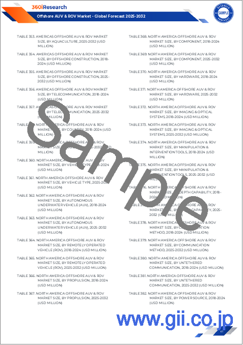 サンプル2:オフショアAUVとROV市場:車両タイプ、用途、エンドユーザー産業、深度能力、操作モード、推進力、電源、通信方法別-2025-2032年世界予測