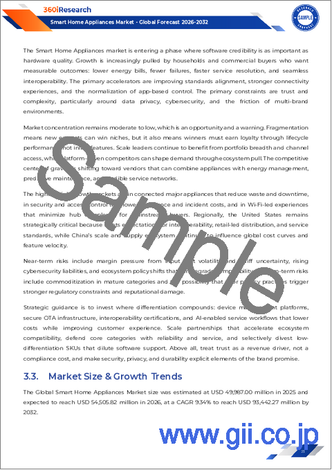 サンプル1：スマート家電市場：製品タイプ、接続性、エンドユーザー、流通チャネル、価格帯別-2025～2032年の世界予測