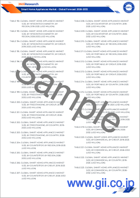 サンプル2：スマート家電市場：製品タイプ、接続性、エンドユーザー、流通チャネル、価格帯別-2025～2032年の世界予測