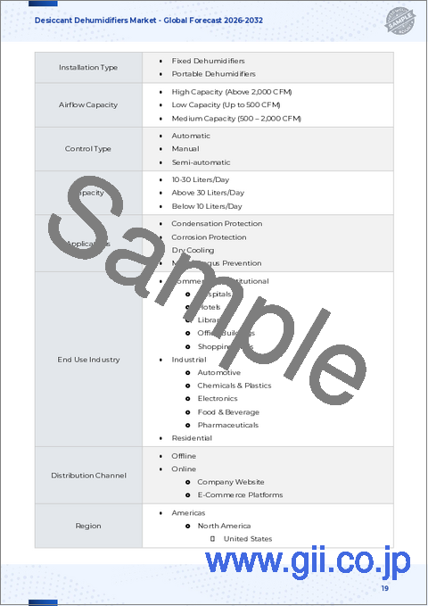 サンプル1：乾燥剤除湿機市場：乾燥剤材料、設置タイプ、風量、制御タイプ、容量、用途、最終用途産業、流通チャネル別-2025～2032年の世界予測