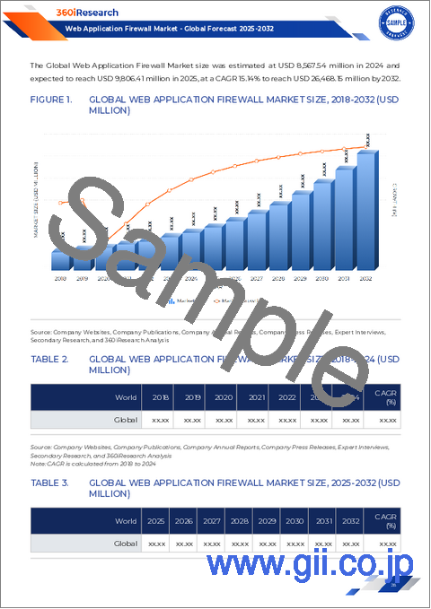 サンプル1：Webアプリケーションファイアウォール市場：コンポーネント、用途、展開、組織規模、エンドユーザー別-2025年～2032年の世界予測