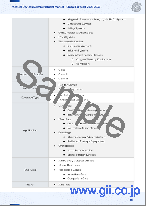 サンプル1:医療機器償還市場:支払者別、機器タイプ別、機器分類別、用途別、エンドユーザー別-2025-2032年世界予測