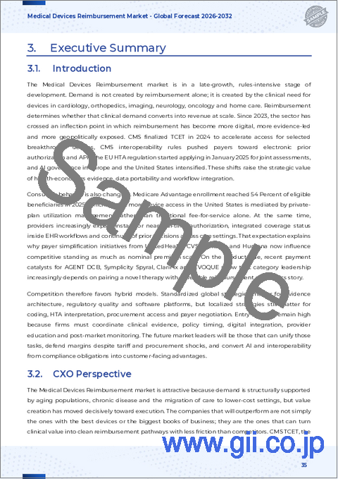 サンプル2:医療機器償還市場:支払者別、機器タイプ別、機器分類別、用途別、エンドユーザー別-2025-2032年世界予測
