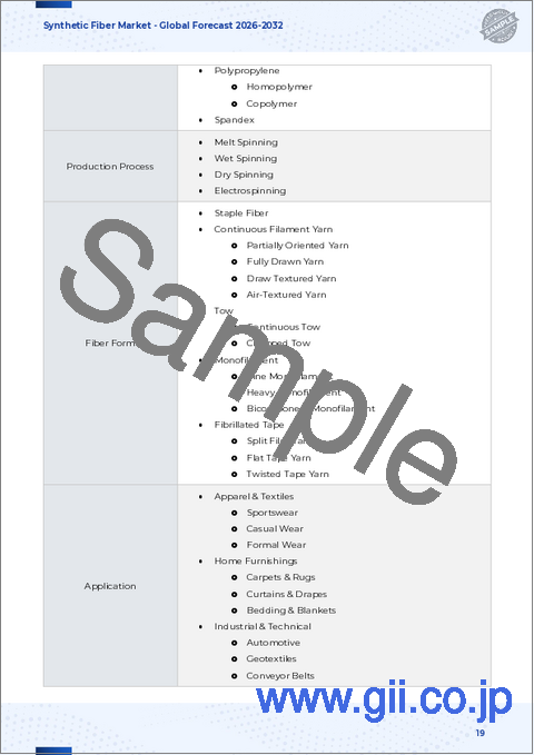 サンプル1：合成繊維市場：繊維タイプ、製造プロセス、用途別-2025～2032年の世界予測