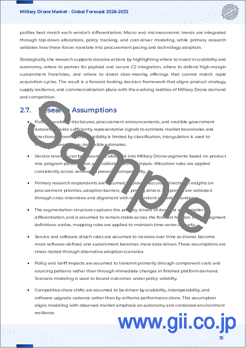 サンプル2：軍用ドローン市場：ドローンタイプ、設計タイプ、推進タイプ、動作モード、航続距離、用途、エンドユーザー、流通チャネル別-2025～2032年の世界予測