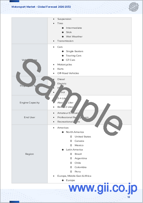 サンプル1：モータースポーツ市場：部品タイプ別、車両タイプ別、流通チャネル別、推進力タイプ別、エンドユーザー別、エンジン容量別-2025-2032年世界予測