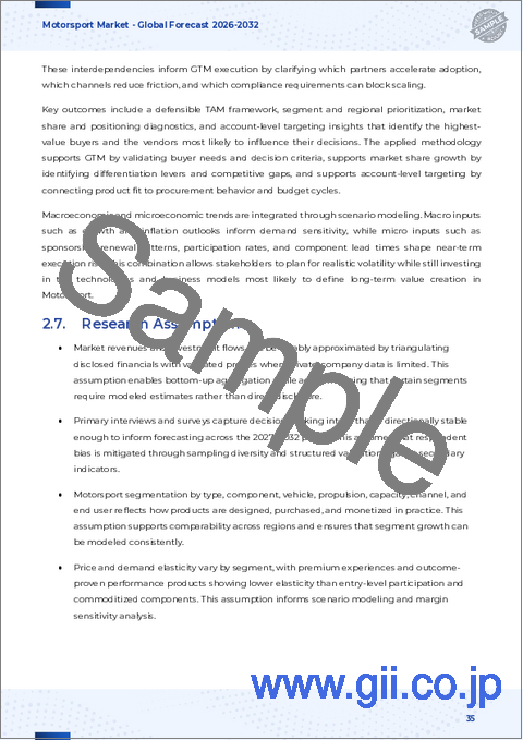 サンプル2：モータースポーツ市場：部品タイプ別、車両タイプ別、流通チャネル別、推進力タイプ別、エンドユーザー別、エンジン容量別-2025-2032年世界予測