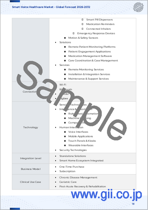 サンプル1：スマートホームヘルスケア市場：遠隔患者モニタリング、スマート投薬管理、テレヘルス、ウェルネスモニタリング、安全・セキュリティシステム別-2025年から2032年の世界予測