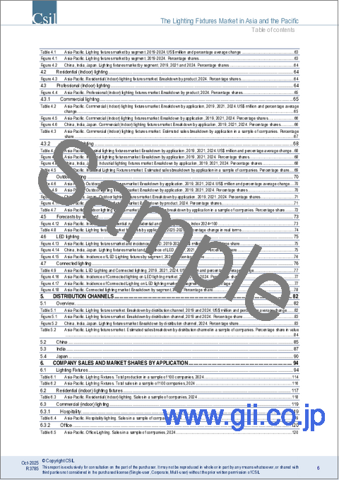 サンプル2:アジア太平洋地域の照明器具市場
