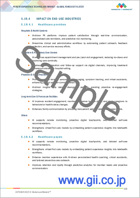 サンプル2：患者エクスペリエンステクノロジーの世界市場：オファリング別、機能別、エンドユーザー別、地域別 - 2030年までの予測