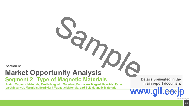 サンプル2：先端磁性材料市場 (～2035年)：磁性材料・エンドユーザー・企業規模・主要地域別 - 産業動向・世界市場の予測