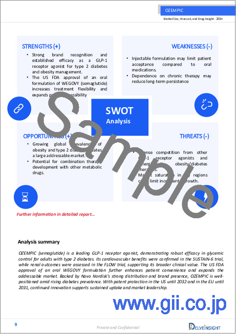 サンプル1：OZEMPICの売上の予測、市場規模の分析 - 2034年