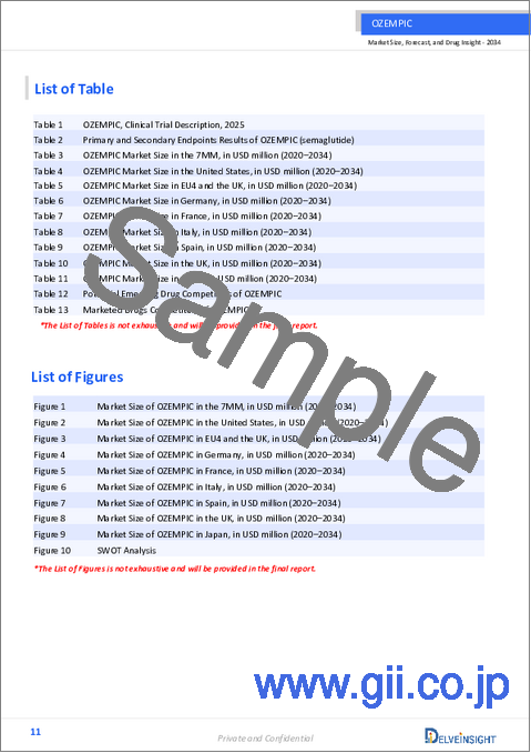 サンプル2：OZEMPICの売上の予測、市場規模の分析 - 2034年