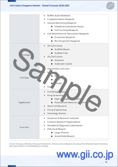 サンプル1：細胞培養試薬市場：製品タイプ別、エンドユーザー別、用途別、技術別 - 世界予測、2025年～2032年