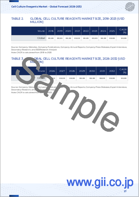 サンプル2：細胞培養試薬市場：製品タイプ別、エンドユーザー別、用途別、技術別 - 世界予測、2025年～2032年