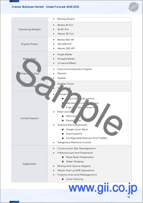 サンプル1：クローラーブルドーザー市場：用途別、運転重量別、エンジン出力別、エンドユーザー別、ブレードタイプ別、トランスミッションタイプ別、軌道設計別 - 世界予測、2025年～2032年