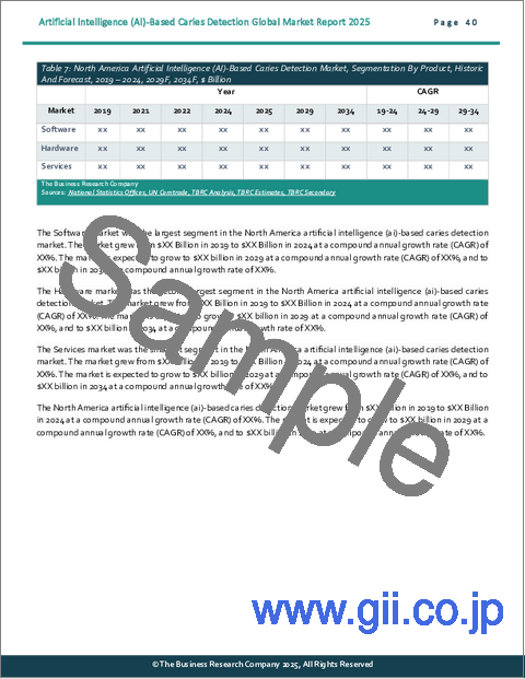サンプル2：人工知能（AI）ベースのう蝕検知の世界市場レポート 2025年