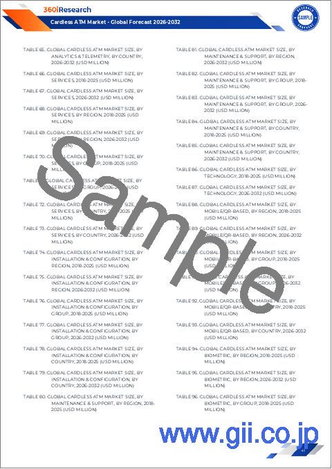 サンプル2：カードレスATM市場：技術別、用途別-2025-2032年の世界予測