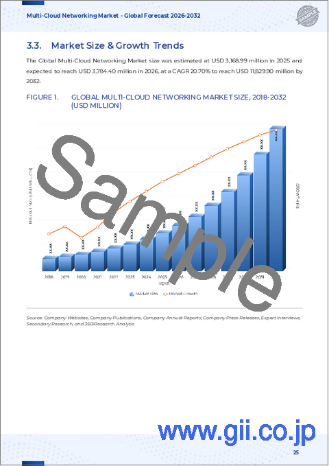 サンプル2：マルチクラウドネットワーキング市場：コンポーネント、展開モデル、接続タイプ、組織規模、業界別-2025年～2032年の世界予測