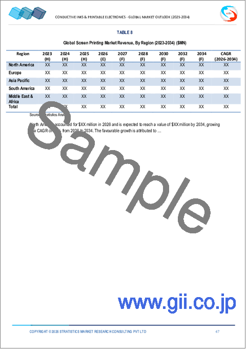 サンプル2：導電性インク・プリンタブルエレクトロニクスの世界市場：将来予測 (2032年まで) - 材料の種類別・印刷技術別・用途別・エンドユーザー別・地域別の分析