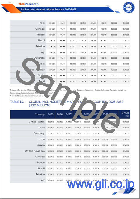 サンプル2：傾斜計市場：技術、用途、軸方向、設置タイプ、出力タイプ別-2025-2032年世界予測