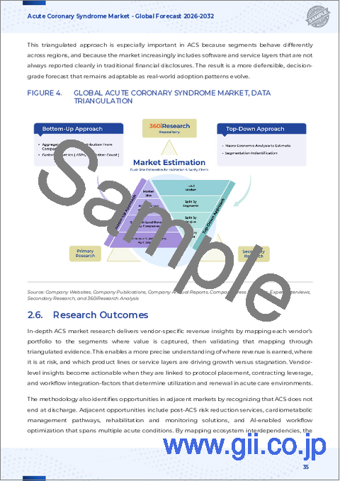 サンプル2：急性冠症候群市場：タイプ、治療クラス、エンドユーザー、流通チャネル、投与経路別-2025-2032年の世界予測