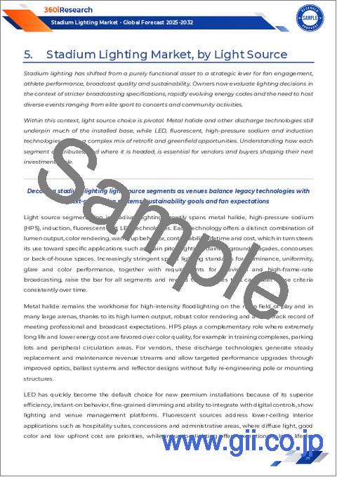 サンプル1：スタジアム照明市場：光源、設置タイプ、提供品、通信技術、用途、流通チャネル別-2025-2032年世界予測