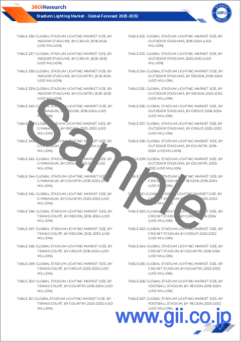 サンプル2：スタジアム照明市場：光源、設置タイプ、提供品、通信技術、用途、流通チャネル別-2025-2032年世界予測