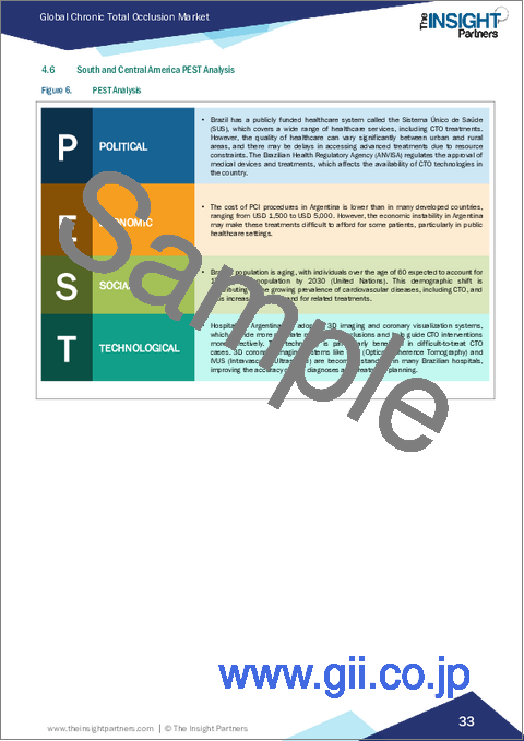 サンプル1：慢性完全閉塞の市場規模と予測（2021年～2031年）、世界・地域シェア、動向、成長機会分析：機器別、エンドユーザー別、地域別