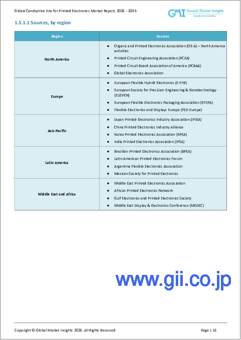 サンプル1：プリンテッドエレクトロニクス用導電性インクの市場機会、成長促進要因、産業動向分析、2025年～2034年予測