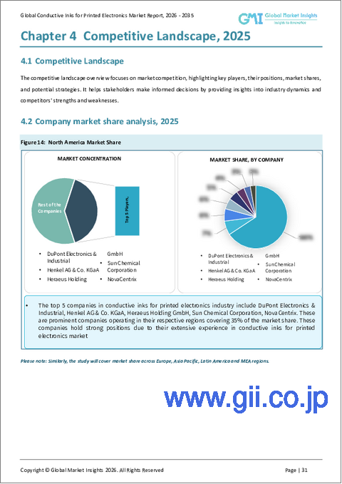 サンプル2：プリンテッドエレクトロニクス用導電性インクの市場機会、成長促進要因、産業動向分析、2025年～2034年予測