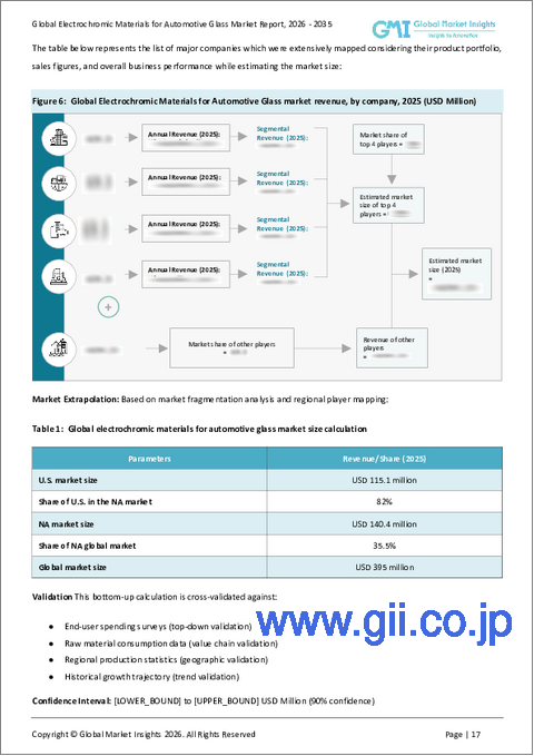 サンプル1：自動車ガラス用エレクトロクロミック材料の市場機会と促進要因、産業動向分析、2025年～2034年予測
